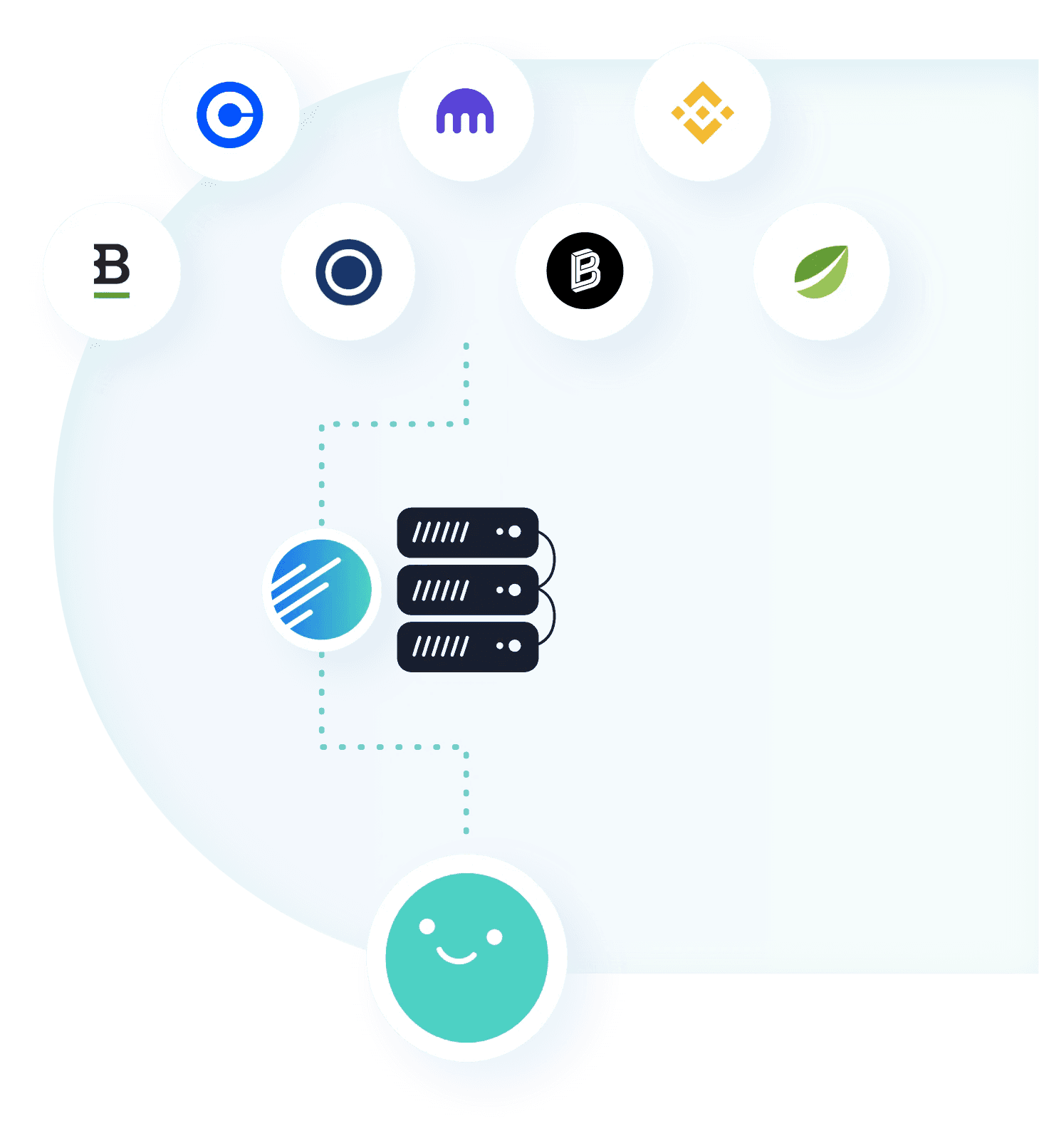 Recap's privacy architecture